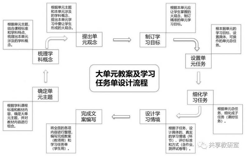 小网站设计教案,打造个性化学习体验的新途径 神马SEO 小网站设计教案,打造个性化学习体验的新途径 小网站设计教案,打造个性化学习体验的新途径 神马SEO