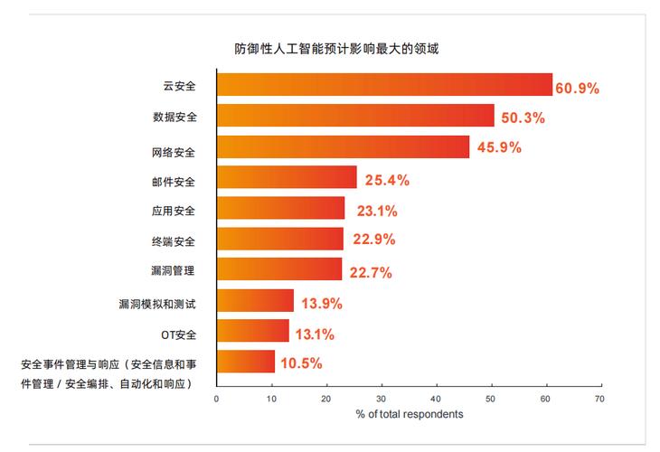 小黑子程序,探索人工智能在网络安全领域的创新应用 小黑子程序,探索人工智能在网络安全领域的创新应用 网站建设公司