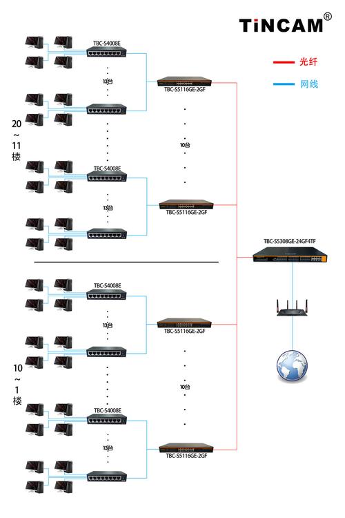 局域网内轻松创建网站,构建专属信息平台之路 局域网内轻松创建网站,构建专属信息平台之路 搜狗SEO