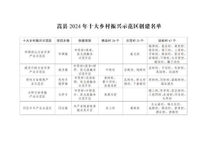 嵩县网站设计,打造地域特色，助力乡村振兴 嵩县网站设计,打造地域特色，助力乡村振兴 必应SEO