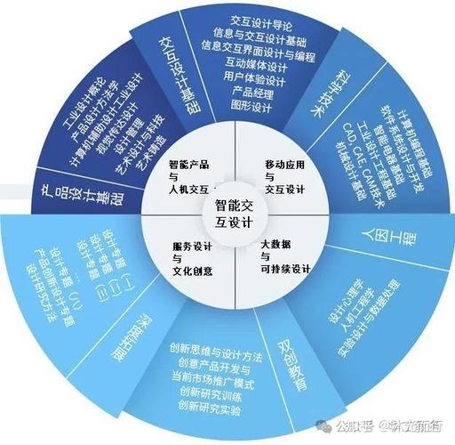 川字形网站设计,创新布局，引领未来潮流 川字形网站设计,创新布局，引领未来潮流 必应SEO