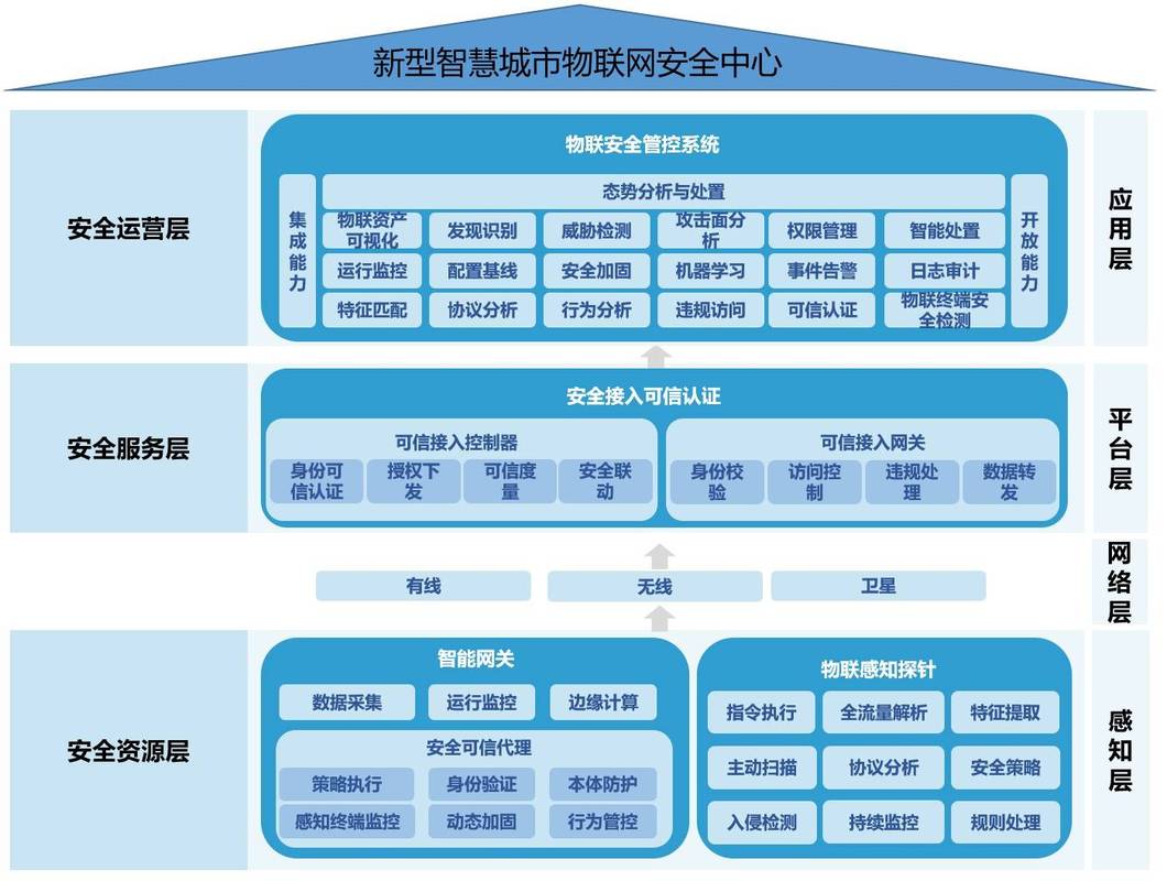州网站建设,提升公共服务品质,助力智慧政府发展 必应SEO 州网站建设,提升公共服务品质,助力智慧政府发展 州网站建设,提升公共服务品质,助力智慧政府发展 必应SEO