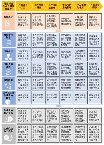 工业4.0时代,控制程序代码在智能制造中的应用与价值 必应SEO 工业4.0时代,控制程序代码在智能制造中的应用与价值 工业4.0时代,控制程序代码在智能制造中的应用与价值 必应SEO