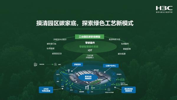 工业园区设计,打造高效、绿色、智能的未来产业空间 工业园区设计,打造高效、绿色、智能的未来产业空间 网站建设公司