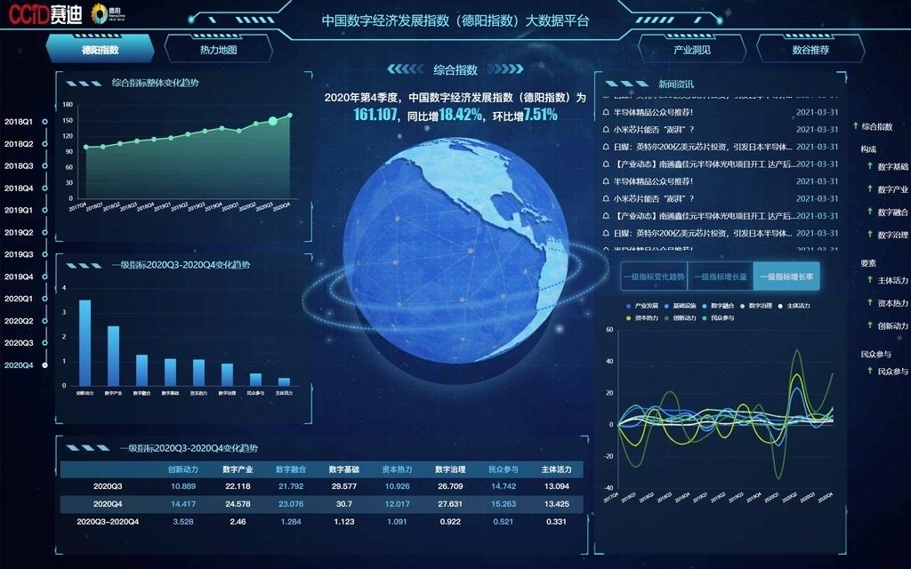 工信部官网,我国数字经济发展的晴雨表与风向标 工信部官网,我国数字经济发展的晴雨表与风向标 网站建设公司