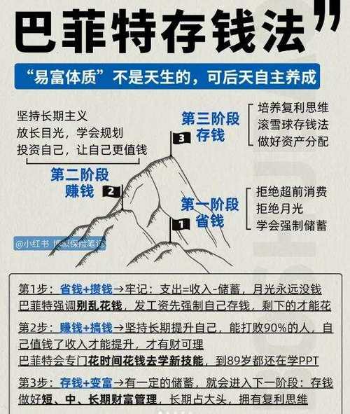 工资五倍法则,介绍财富增长之路 搜狗SEO 工资五倍法则,介绍财富增长之路 工资五倍法则,介绍财富增长之路 搜狗SEO