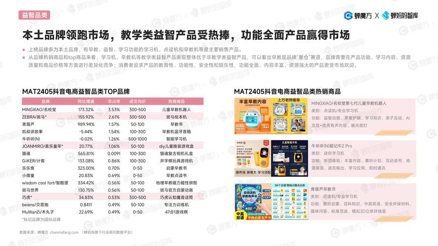 巧虎网站设计图分析,儿童教育的未来趋势 巧虎网站设计图分析,儿童教育的未来趋势 搜狗SEO