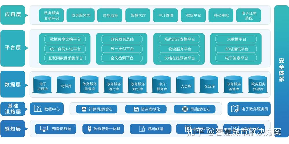 巴南区网站搭建,打造智慧政务新平台,助力区域发展 SEO关键词 巴南区网站搭建,打造智慧政务新平台,助力区域发展 巴南区网站搭建,打造智慧政务新平台,助力区域发展 SEO关键词