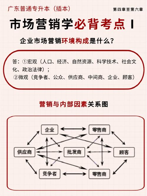 市场营销学在现代企业中的应用与方法 市场营销学在现代企业中的应用与方法 SEO关键词