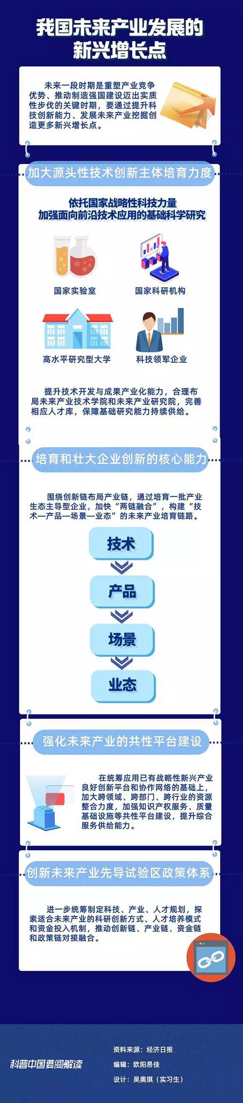 平台建设,推动社会发展的重要引擎 平台建设,推动社会发展的重要引擎 百度SEO