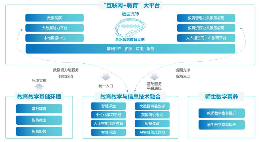 平台搭建,构建高效数字生态的关键步骤 网站建设公司 平台搭建,构建高效数字生态的关键步骤 平台搭建,构建高效数字生态的关键步骤 网站建设公司