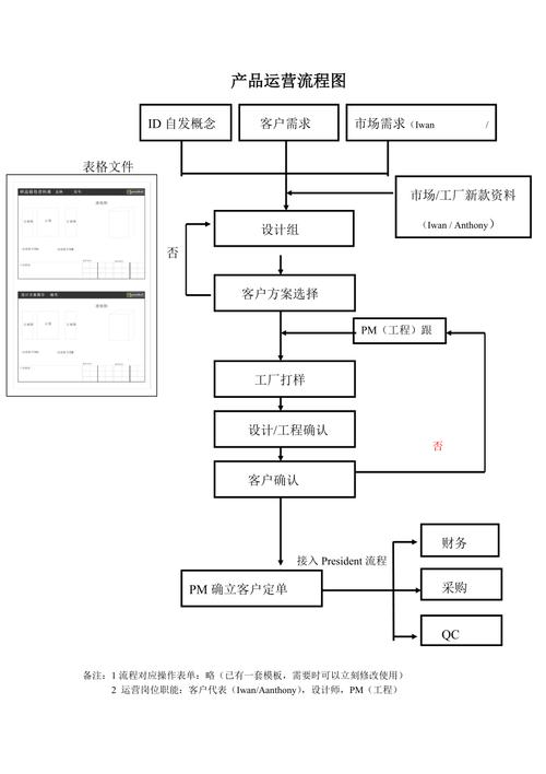 平台运营之路,步骤布局与精细化管理 平台运营之路,步骤布局与精细化管理 搜狗SEO