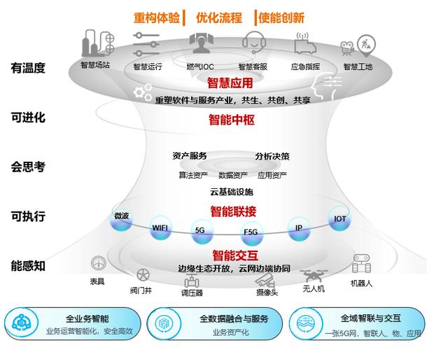 平台搭建,从构思到上线,构建高效数字生态的全方位分析 网站建设公司 平台搭建,从构思到上线,构建高效数字生态的全方位分析 平台搭建,从构思到上线,构建高效数字生态的全方位分析 网站建设公司