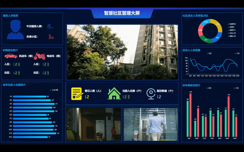 平房区网站设计,打造智慧社区新篇章 网站建设公司 平房区网站设计,打造智慧社区新篇章 平房区网站设计,打造智慧社区新篇章 网站建设公司