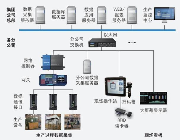 平衡机程序,智能制造的未来基石 SEO关键词 平衡机程序,智能制造的未来基石 平衡机程序,智能制造的未来基石 SEO关键词