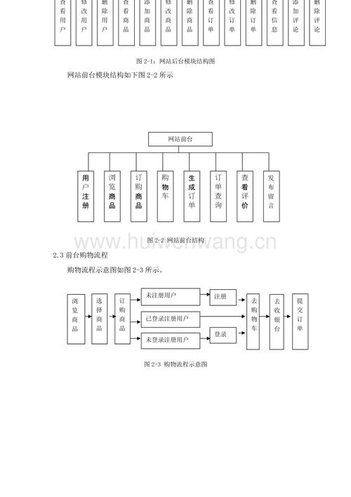 平面设计在网站建设中的核心作用与趋势分析 平面设计在网站建设中的核心作用与趋势分析 SEO关键词