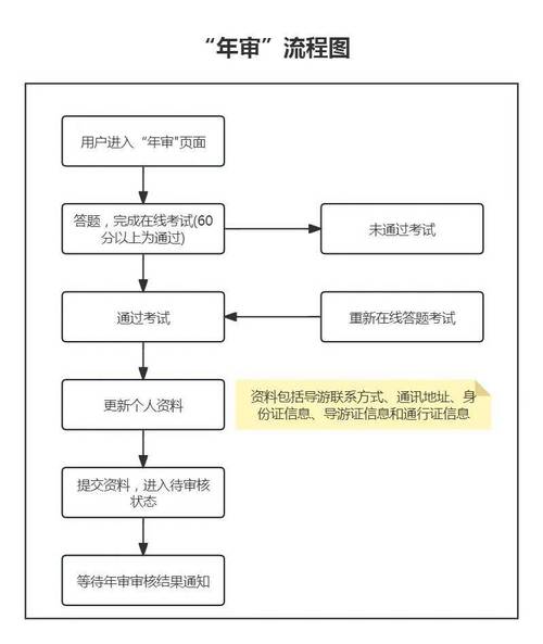 年审小程序,科技赋能，优化企业年审流程 年审小程序,科技赋能，优化企业年审流程 搜狗SEO