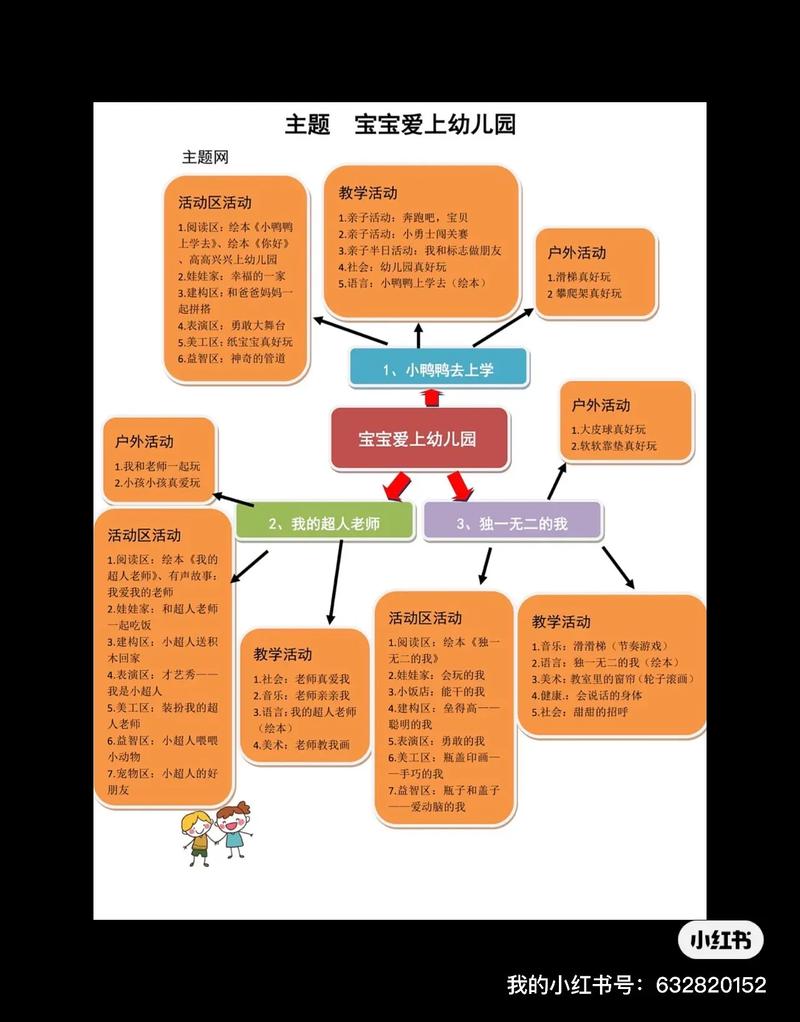 幼儿园设计,打造儿童成长乐园的关键要素 幼儿园设计,打造儿童成长乐园的关键要素 必应SEO