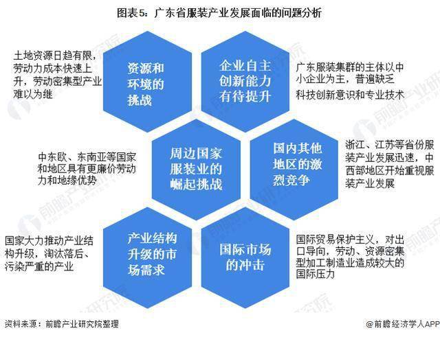 广东省设计行业的发展现状与未来展望 必应SEO 广东省设计行业的发展现状与未来展望 广东省设计行业的发展现状与未来展望 必应SEO