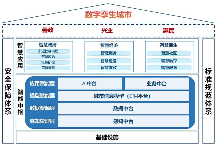 广元市网站设计,智慧城市建设的创新方法 神马SEO 广元市网站设计,智慧城市建设的创新方法 广元市网站设计,智慧城市建设的创新方法 神马SEO