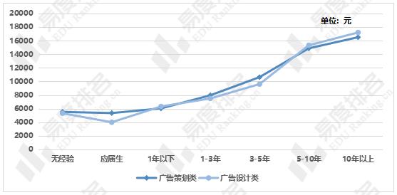 广告设计网,专业广告设计平台的崛起与影响 广告设计网,专业广告设计平台的崛起与影响 百度SEO