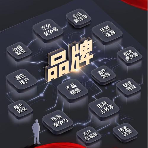 广州义网站设计,引领未来企业品牌形象塑造 广州义网站设计,引领未来企业品牌形象塑造 搜狗SEO