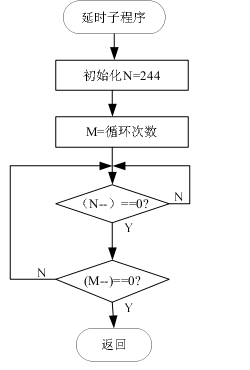 延时子程序,技术革新背后的逻辑与魅力 延时子程序,技术革新背后的逻辑与魅力 网站建设公司