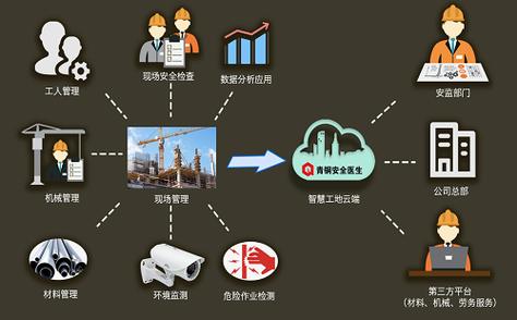 建筑数字化管理,推动建筑行业迈向智能化新时代 建筑数字化管理,推动建筑行业迈向智能化新时代 神马SEO