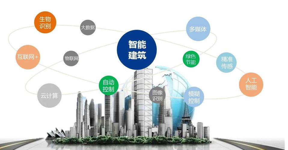 建筑设计必网站,引领未来建筑潮流的智能平台 建筑设计必网站,引领未来建筑潮流的智能平台 神马SEO