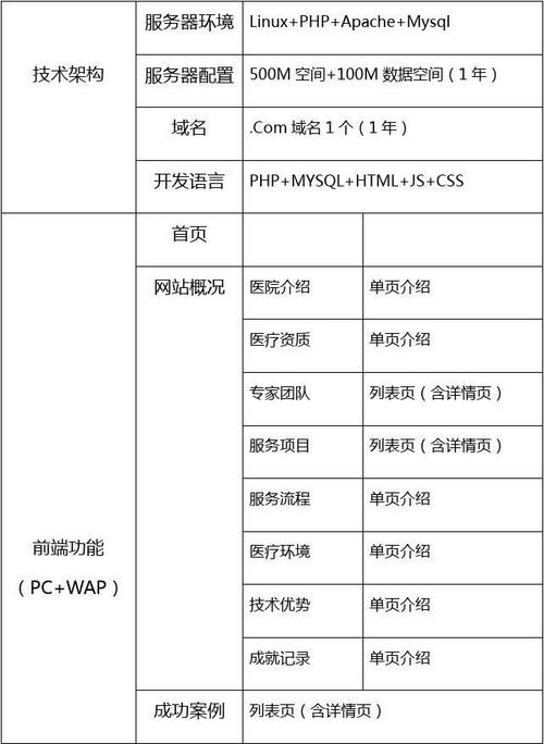 建网站，花费几何介绍网站建设成本与价值 建网站，花费几何介绍网站建设成本与价值 百度SEO