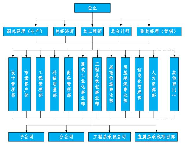 建设工程总承包,创新模式下的工程管理新篇章 神马SEO 建设工程总承包,创新模式下的工程管理新篇章 建设工程总承包,创新模式下的工程管理新篇章 神马SEO