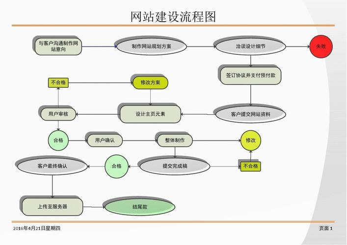 建设网站的完整步骤,从构思到上线，打造专业网站之路 建设网站的完整步骤,从构思到上线，打造专业网站之路 必应SEO
