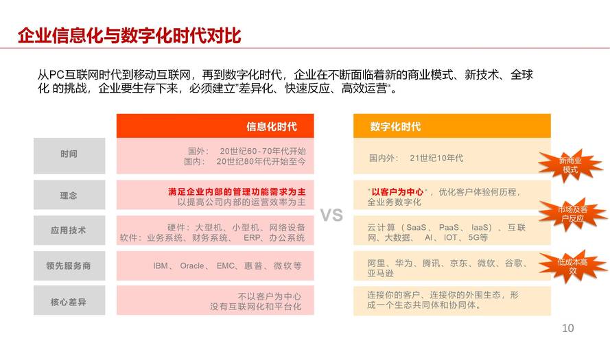 开源h企业网站,构建创新生态，赋能企业数字化转型 开源h企业网站,构建创新生态，赋能企业数字化转型 百度SEO