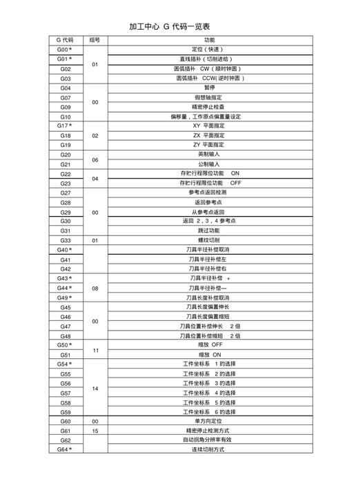 开料机程序代码分析,介绍现代机械加工的智能核心 开料机程序代码分析,介绍现代机械加工的智能核心 百度SEO