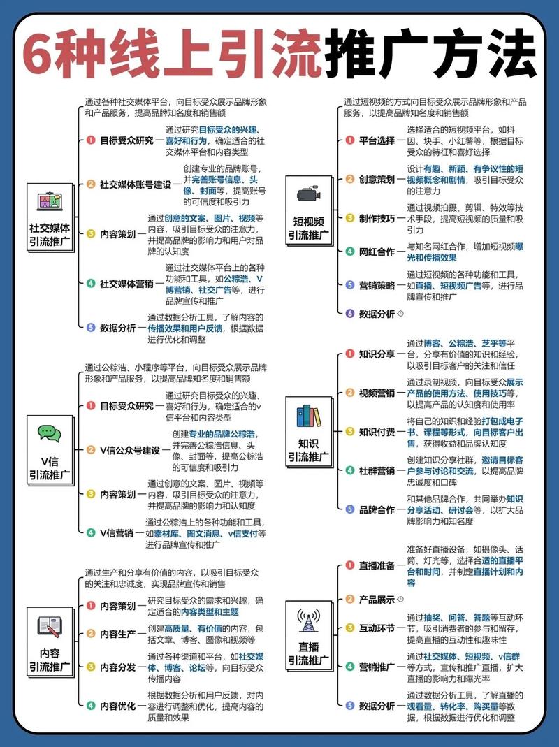 引流推广攻略,如何高效吸引目标客户,提升品牌知名度 百度SEO 引流推广攻略,如何高效吸引目标客户,提升品牌知名度 引流推广攻略,如何高效吸引目标客户,提升品牌知名度 百度SEO