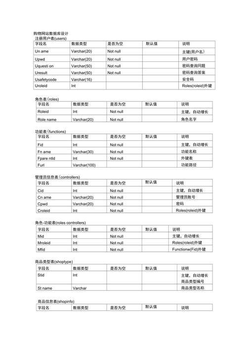 引领未来,详细分析网站设计方法表中的关键要素 引领未来,详细分析网站设计方法表中的关键要素 网站建设公司