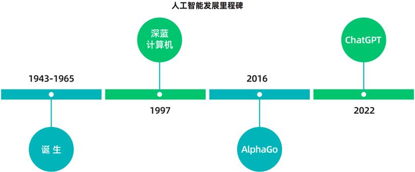 弗兰克程序,人工智能领域的里程碑与创新探索 弗兰克程序,人工智能领域的里程碑与创新探索 网站建设公司
