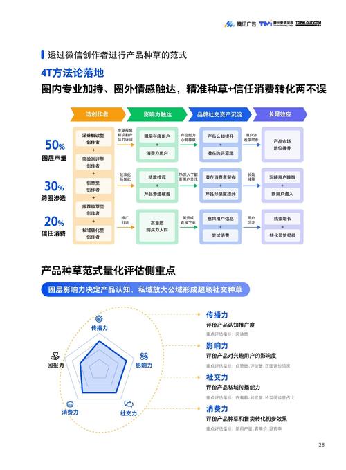 引领行业潮流,打造企业营销新天地_产品营销型网站分析 神马SEO 引领行业潮流,打造企业营销新天地_产品营销型网站分析 引领行业潮流,打造企业营销新天地_产品营销型网站分析 神马SEO