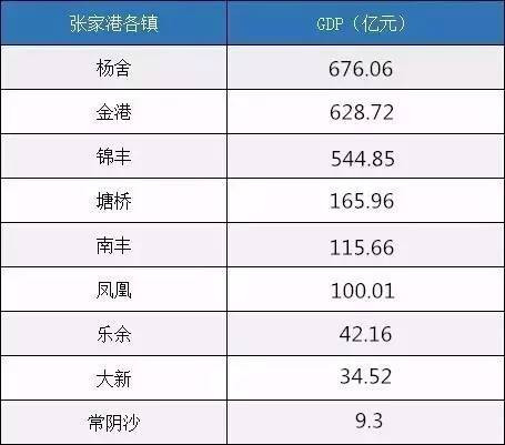 张家港网站排名,分析区域经济发展新引擎 张家港网站排名,分析区域经济发展新引擎 网站建设公司