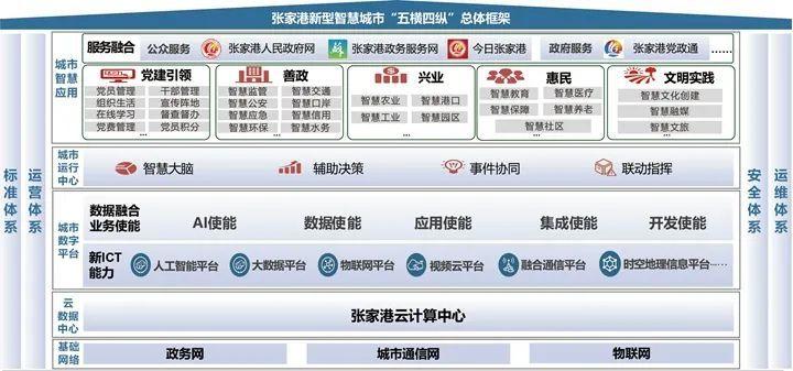 张家港网站开发,打造数字化城市新名片 张家港网站开发,打造数字化城市新名片 网站建设公司