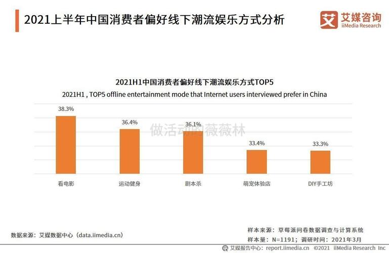 弹幕设计网站,打造沉浸式观影体验的新趋势 弹幕设计网站,打造沉浸式观影体验的新趋势 必应SEO