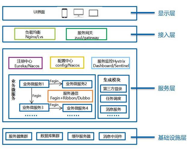 微服务架构助力构建高效网站_打造下一代互联网应用平台 网站建设公司 微服务架构助力构建高效网站_打造下一代互联网应用平台 微服务架构助力构建高效网站_打造下一代互联网应用平台 网站建设公司