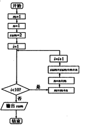 微程序代码中的加法原理,简构复杂运算的基石 微程序代码中的加法原理,简构复杂运算的基石 SEO关键词