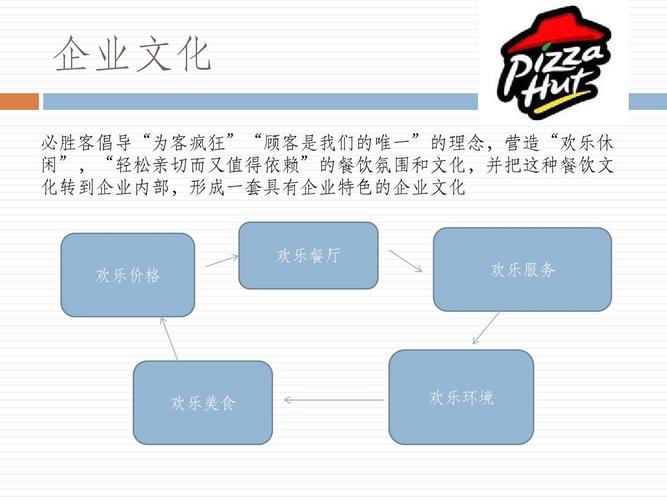 必胜客网站设计分析,用户体验与品牌形象的完美融合 必应SEO 必胜客网站设计分析,用户体验与品牌形象的完美融合 必胜客网站设计分析,用户体验与品牌形象的完美融合 必应SEO