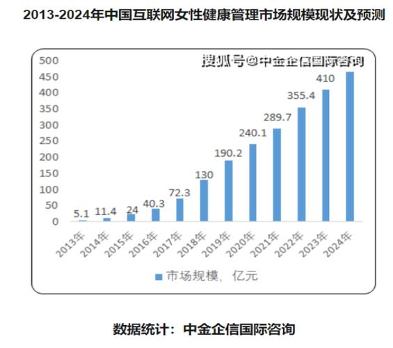 性保健产品市场,多元化发展下的健康守护者 性保健产品市场,多元化发展下的健康守护者 神马SEO