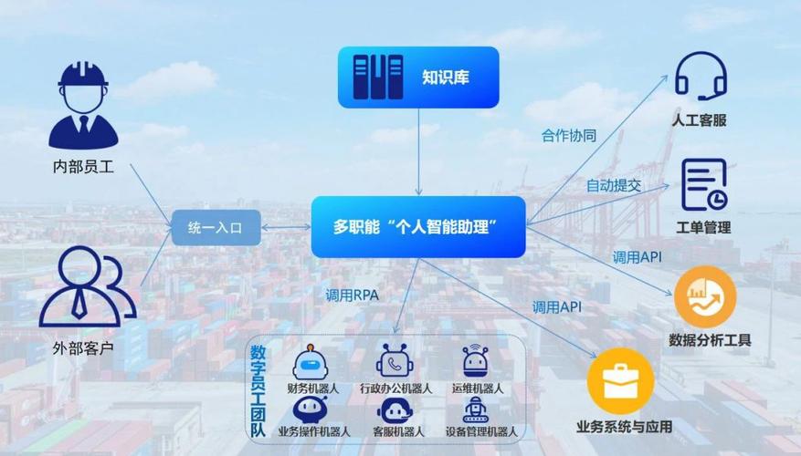 惠州小程序,创新驱动,智慧赋能,构建美好生活新篇章 神马SEO 惠州小程序,创新驱动,智慧赋能,构建美好生活新篇章 惠州小程序,创新驱动,智慧赋能,构建美好生活新篇章 神马SEO