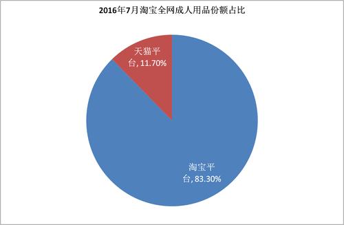 成人用品行业,线上线下融合,市场潜力巨大 SEO关键词 成人用品行业,线上线下融合,市场潜力巨大 成人用品行业,线上线下融合,市场潜力巨大 SEO关键词