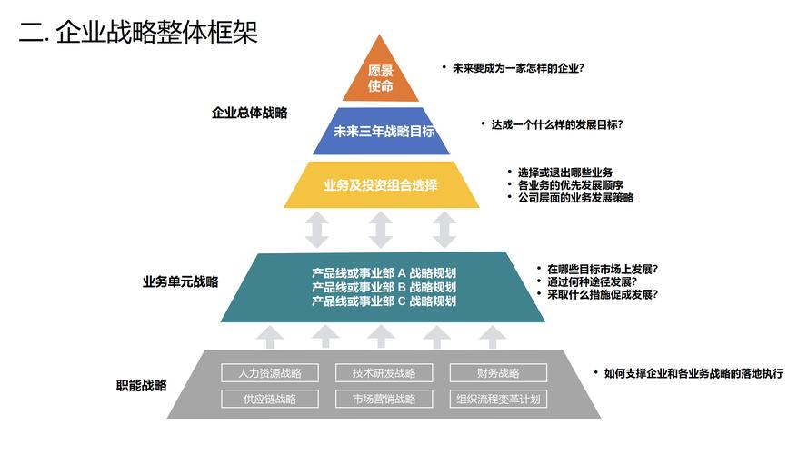 战略整合,企业发展的关键驱动力 战略整合,企业发展的关键驱动力 神马SEO