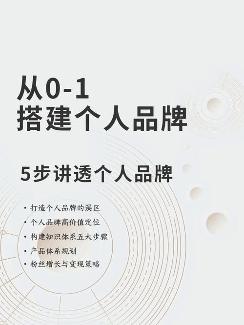 手把手教你搭建自己的网站_从零到一实现个人品牌 搜狗SEO 手把手教你搭建自己的网站_从零到一实现个人品牌 手把手教你搭建自己的网站_从零到一实现个人品牌 搜狗SEO