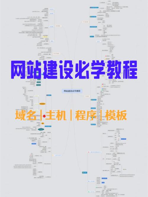 手机建网站教程,轻松掌握移动端网站建设方法 神马SEO 手机建网站教程,轻松掌握移动端网站建设方法 手机建网站教程,轻松掌握移动端网站建设方法 神马SEO